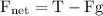 \mathrm{F}_{\mathrm{net}}=\mathrm{T}-\mathrm{Fg}