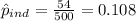 \hat p_{ind}=\frac{54}{500}=0.108