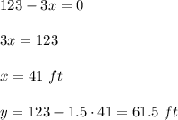 123-3x=0\\ \\3x=123\\ \\x=41\ ft\\ \\y=123-1.5\cdot 41=61.5\ ft