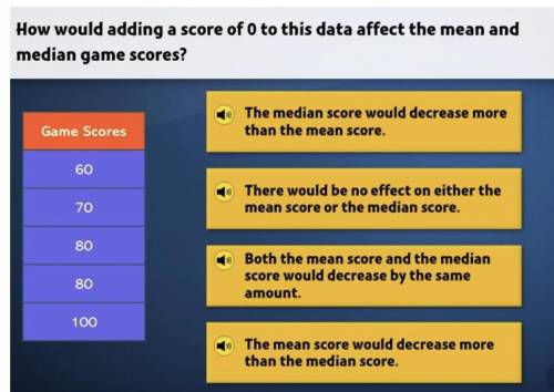 How would adding a score of zero affect the mean and mediam game scores