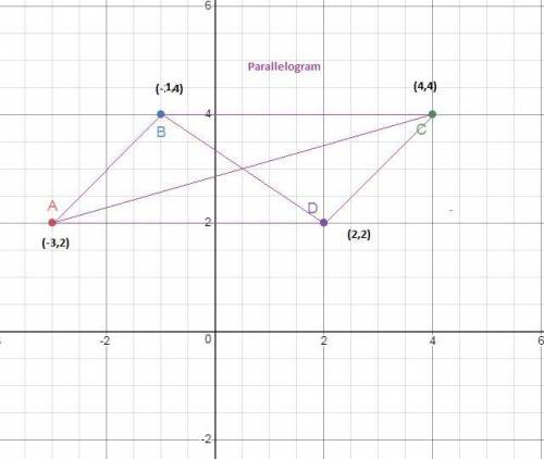 What is the most precise name for quadrilateral abcd with vertices a(-3,2), b(-1,4), c(4,4) and d(2,