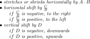 \bf \begin{array}{llll}&#10;% right side info&#10;\bullet \textit{ stretches or shrinks horizontally by  } {{  A}}\cdot {{  B}}\\&#10;\bullet \textit{ horizontal shift by }\frac{{{  C}}}{{{  B}}}\\&#10;\qquad  if\ \frac{{{  C}}}{{{  B}}}\textit{ is negative, to the right}\\&#10;\qquad  if\ \frac{{{  C}}}{{{  B}}}\textit{ is positive, to the left}\\&#10;\bullet \textit{ vertical shift by }{{  D}}\\&#10;\qquad if\ {{  D}}\textit{ is negative, downwards}\\&#10;\qquad if\ {{  D}}\textit{ is positive, upwards}&#10;\end{array}\\\\&#10;