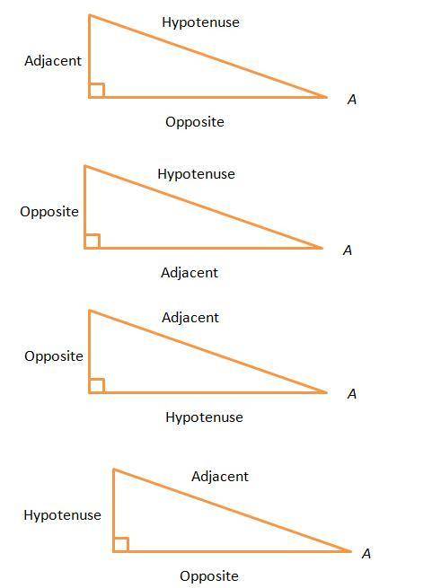 The sides of which diagram are correctly labeled with respect to angle a