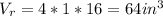 V_r = 4*1*16 = 64in^3