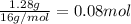 \frac{1.28 g}{16 g/mol}=0.08 mol
