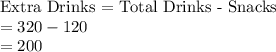 \text{Extra Drinks = Total Drinks - Snacks}\\= 320 - 120 \\=200