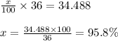 \frac{x}{100} \times 36 = 34.488\\\\x = \frac{34.488 \times 100}{36} = 95.8 \%