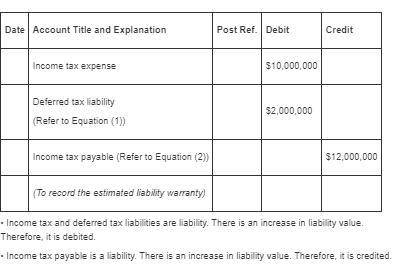 Bronson industries reported a deferred tax liability of $8 million for the year ended december 31, 2