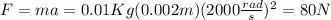 F=ma=0.01Kg(0.002m)(2000\frac{rad}{s})^2 =80N