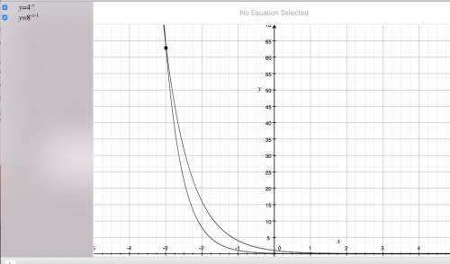 Part a:  explain why the x-coordinates of the points where the graphs of the equations