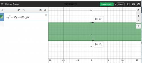 5. a deck should have a perimeter of 90 feet and a minimum areaof 450 square feet. write and solve a