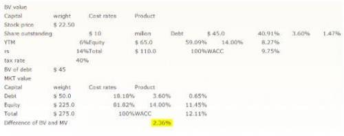 Sapp trucking’s balance sheet shows a total of noncallable $45 million long-term debt with a coupon