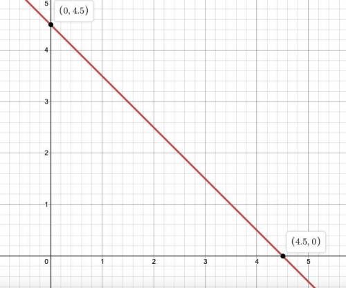 Graph the equation. (x + 3)2 + (y + 2)2 = 16