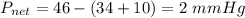 P_{net} = 46 - (34 + 10) = 2\ mmHg