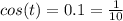 cos(t)=0.1=\frac{1}{10}