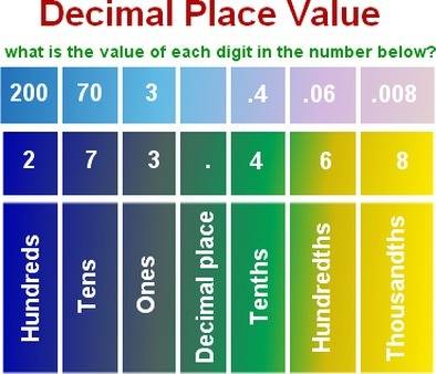 Aramp for a loading dock makes a 30° angle with the ground. use a calculator to find sin d. round to