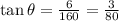\tan \theta=\frac{6}{160}=\frac{3}{80}
