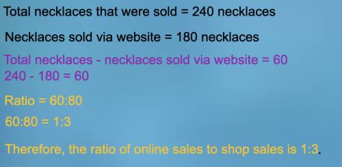 Ajewellery shop sells 240 necklaces in a month.  180 of the necklaces were sold via the shops websit