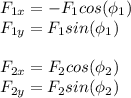 F_{1x} = -F_1cos(\phi_1)\\F_{1y}=F_1sin(\phi_1)\\\\F_{2x}=F_2cos(\phi_2)\\F_{2y}=F_2sin(\phi_2)