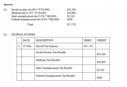 According to a summary of the payroll of guthrie co., $720,000 was subject to the 6.0% social securi