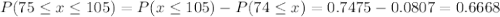 P(75 \leq x \leq 105) = P(x \leq 105) - P(74 \leq x) = 0.7475 - 0.0807 = 0.6668
