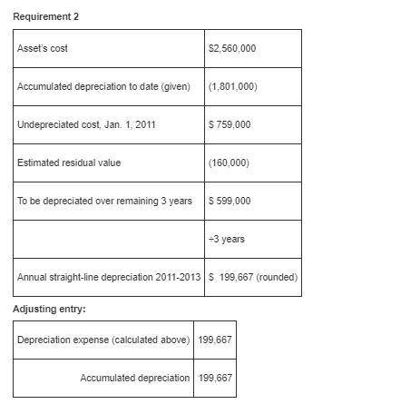 For financial reporting, clinton poultry farms has used the declining-balance method of depreciation