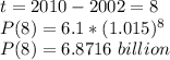 t=2010-2002=8\\P(8) = 6.1*(1.015)^8\\P(8) = 6.8716 \ billion