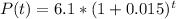 P(t) = 6.1*(1+0.015)^t