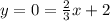 y=0=\frac{2}{3} x+2