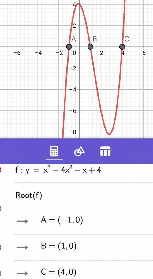 14. (08.07 mc) a polynomial function is shown below:  f(x) = x3 − 4x2 − x + 4 which graph best repre