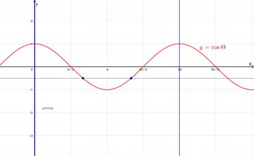 2cos ∅=-3-8cos ∅ solve each equation for 0≤∅≤2π