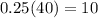 0.25(40)=10