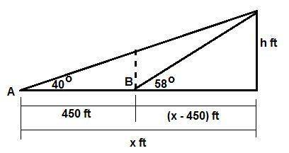 While visiting yosemite national forrest, joe approximated the angle of elevation to the top of a hi