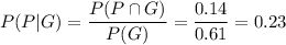 P(P|G)=\dfrac{P(P\cap G)}{P(G)}=\dfrac{0.14}{0.61}=0.23