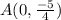 A(0,\frac{-5}{4})