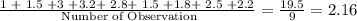 \frac{\textrm{1 +  1.5 +3 +3.2+ 2.8+ 1.5 +1.8+ 2.5 +2.2}}{\textrm{ Number of Observation}} = \frac{19.5}{9}  =2.16