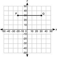 What is the length of the line segment pq on the coordinate grid? 10 units 20 units 30 units 50 uni