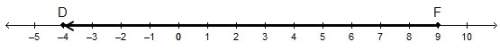 What is the location of point g, which partitions the directed line segment from f to d into an 8: 5