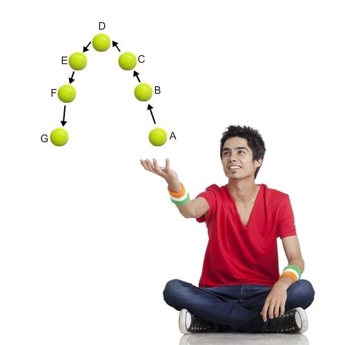 At positions energy is maximum. at position potential energy is maximum. answer choices for first