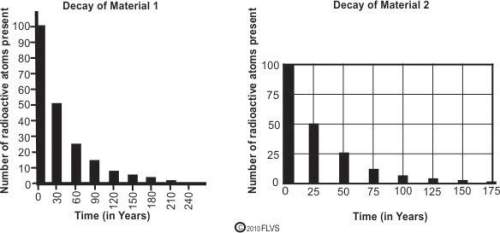 So the graph below shows the radioactive decay of two materials. which of these statements is corre