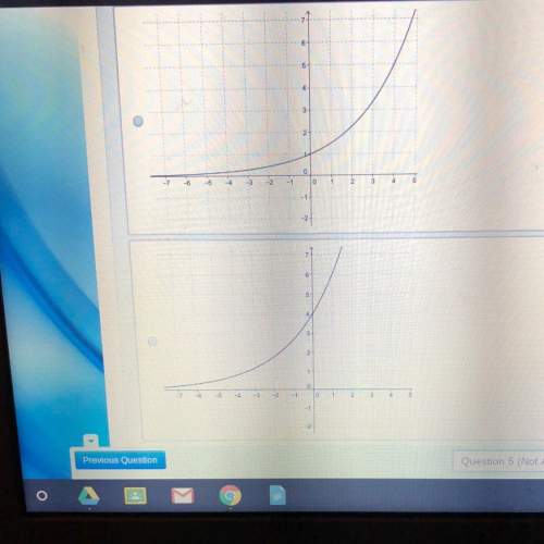 Which graph best represents the function f(x)=4(1.5)x?