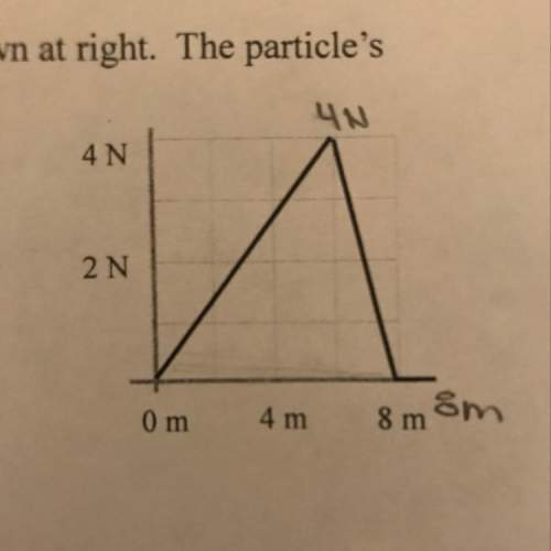 A2kg particle moving along the x-axis experiences the net force shown at right. the particle’s veloc