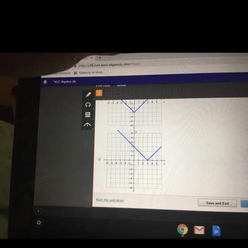 Which graph represents the function f(x)=|x+3|