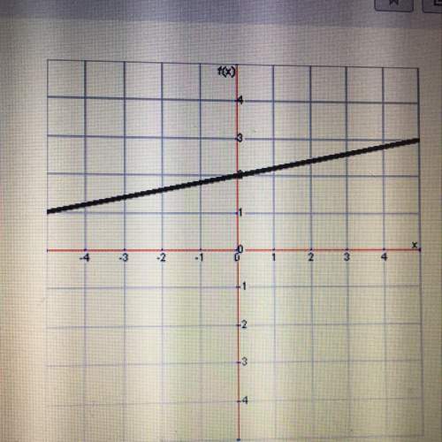 What is the slope of this graph a 1/5 b-1/5 c 5 d -5