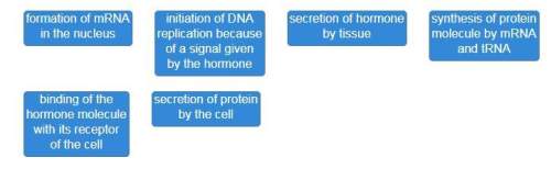 Identify how a hormone molecule performs its function.