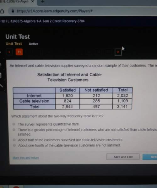 An internet and cable-television supplier surveyed a random sample of their customers. the results a