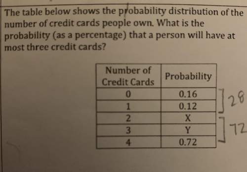 The table below shows the probability distribution of the number of credit cards people own. what is