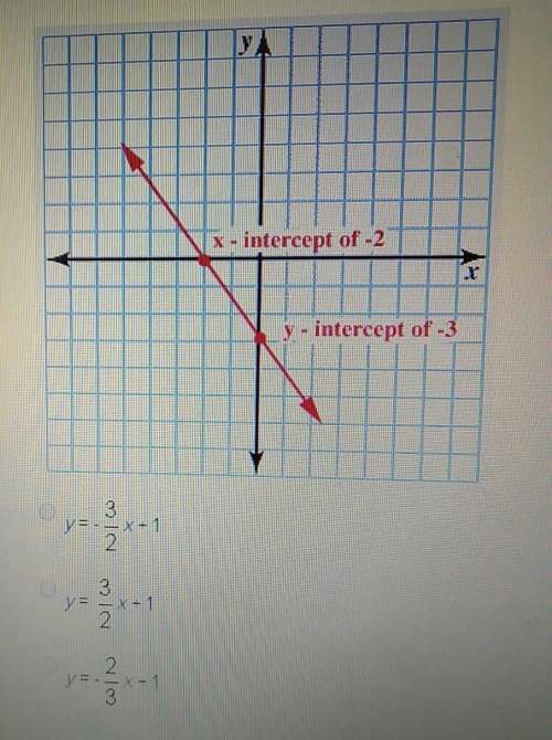 The graph of a line is shown below. what equation of the line, in slope-intercept form, that is para