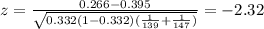 z=\frac{0.266-0.395}{\sqrt{0.332(1-0.332)(\frac{1}{139}+\frac{1}{147})}}=-2.32