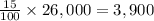 \frac{15}{100}  \times 26,000 = 3,900